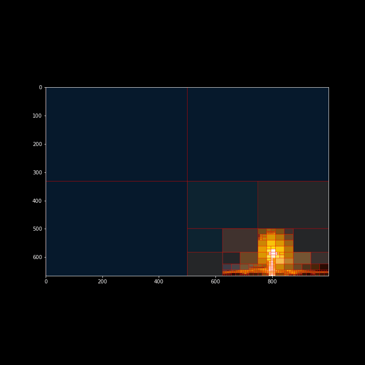 Quad Tree Animation