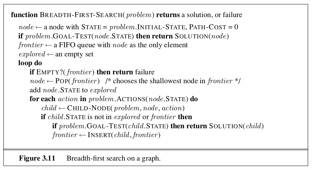 Breadth first algo