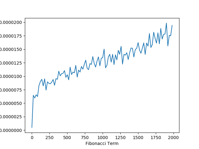 FibPower Performance