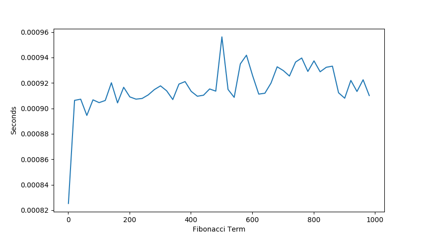 FibPower Performance