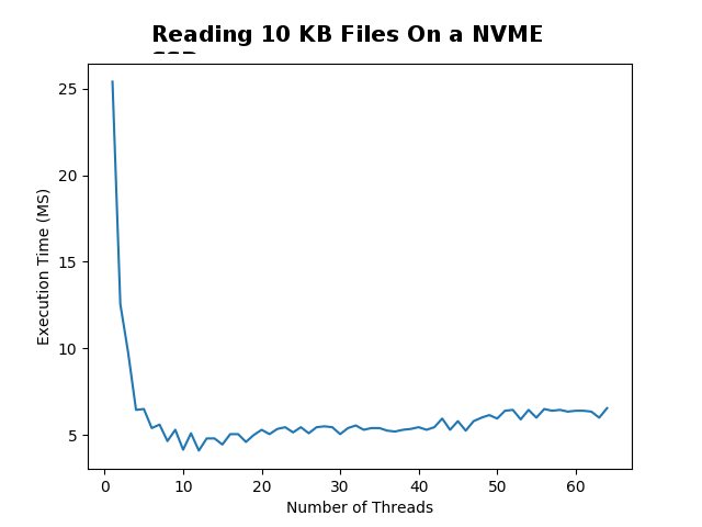 nvme SSD drive