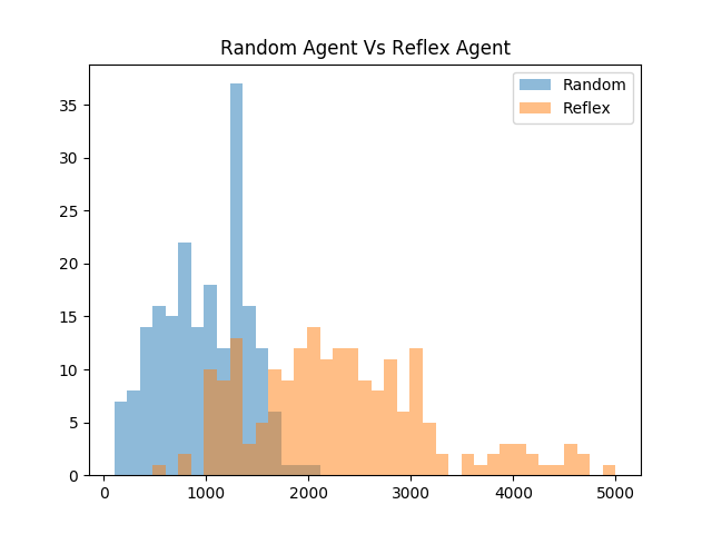 histogram