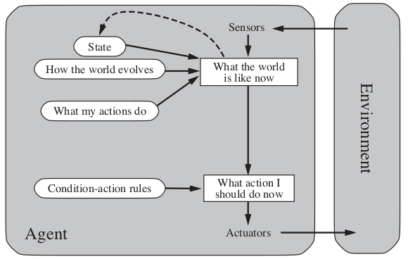 Reflex with State