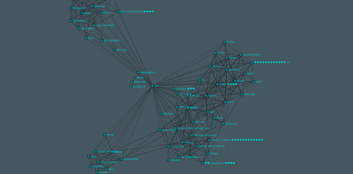 Steam friends graph