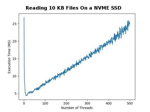 nvme SSD drive