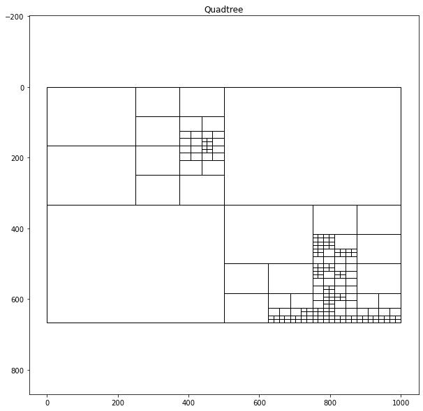 render of quadtree with large cells