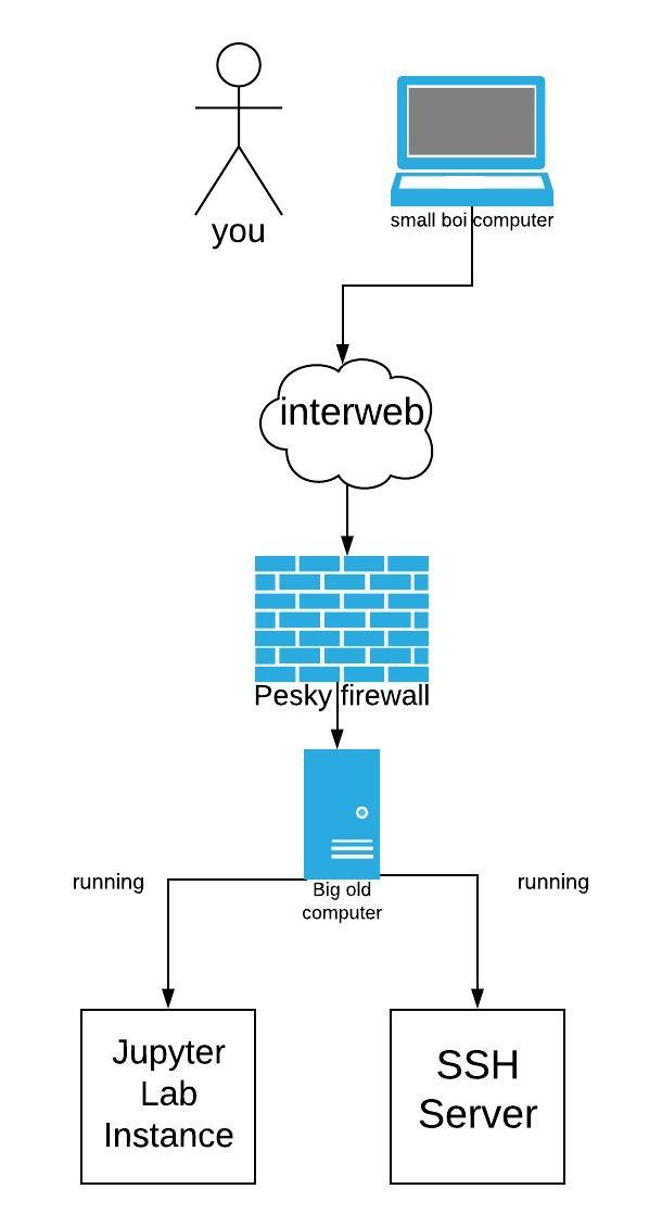 network diagram