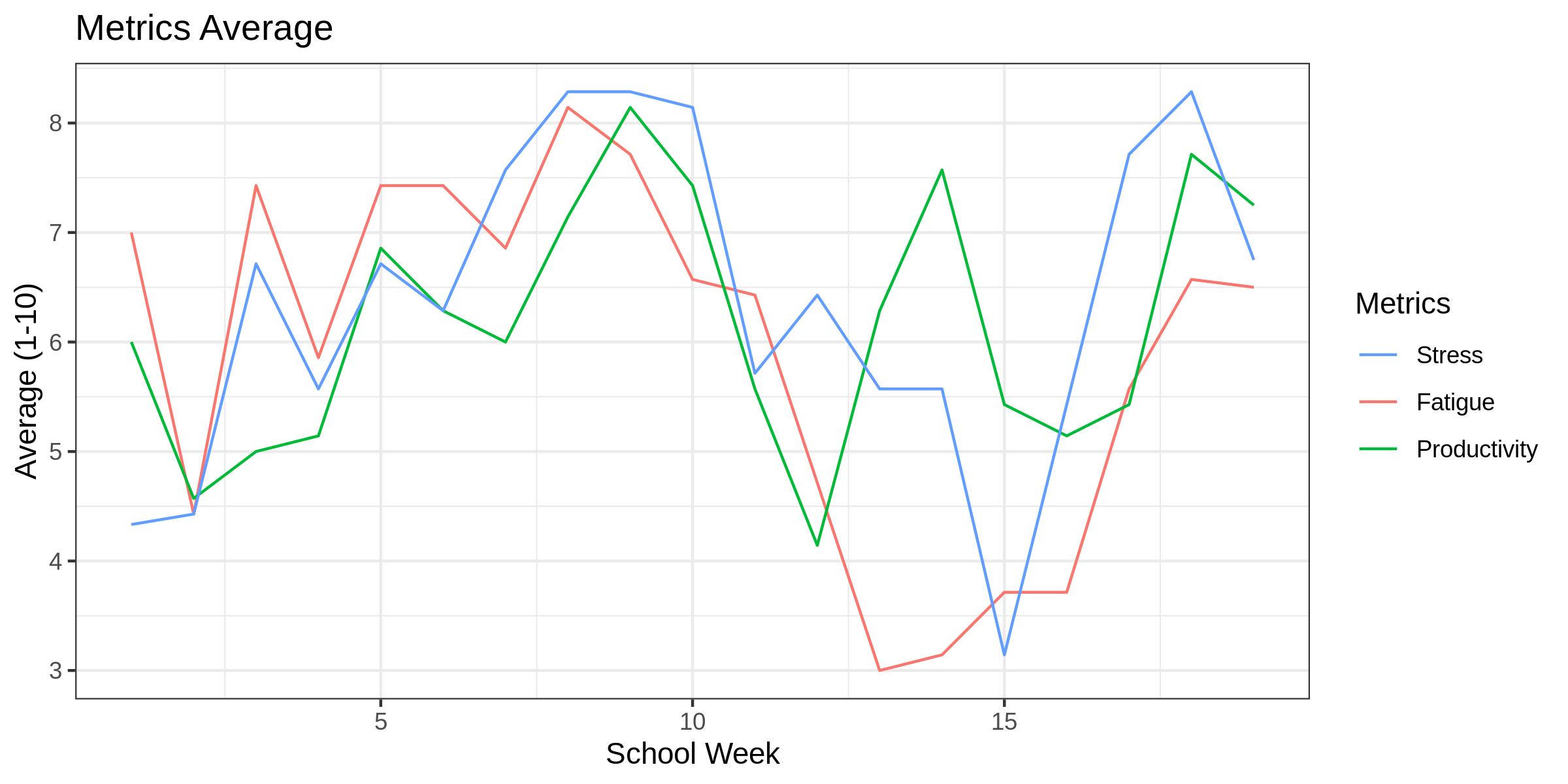 Line graph metrics