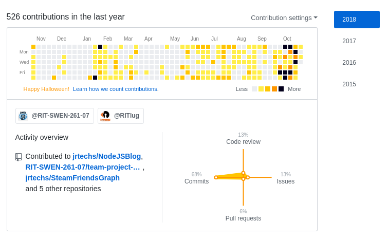 Github hacktoberfest colors