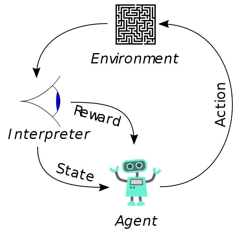 Reinforcement Learning Diagram