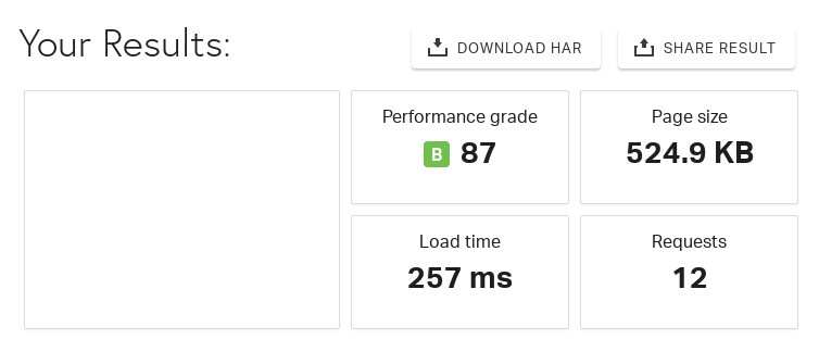 After Performance Score