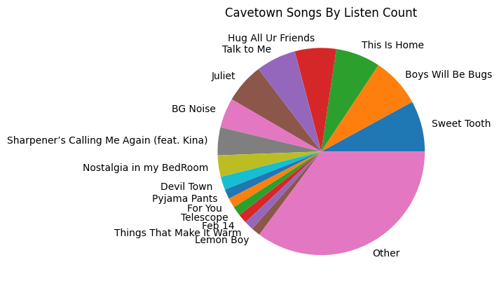 Songs Listened to by Cavetown