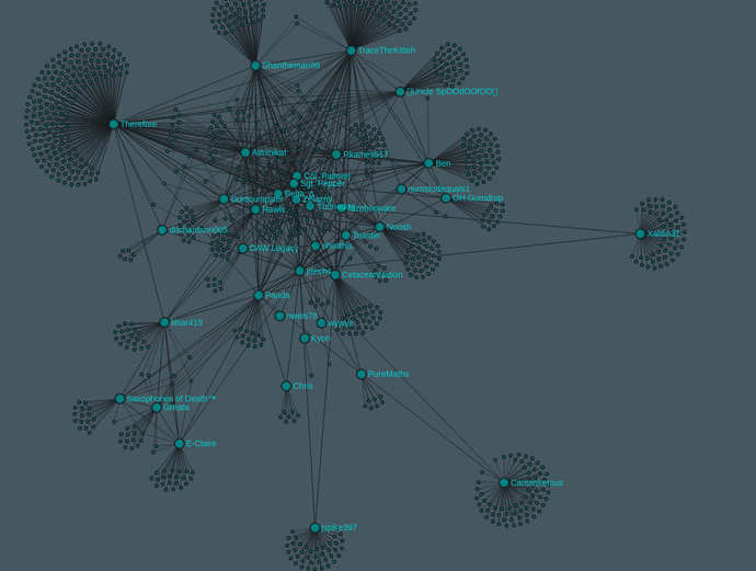 Steam friends graph