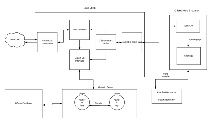 Lucid chart diagram