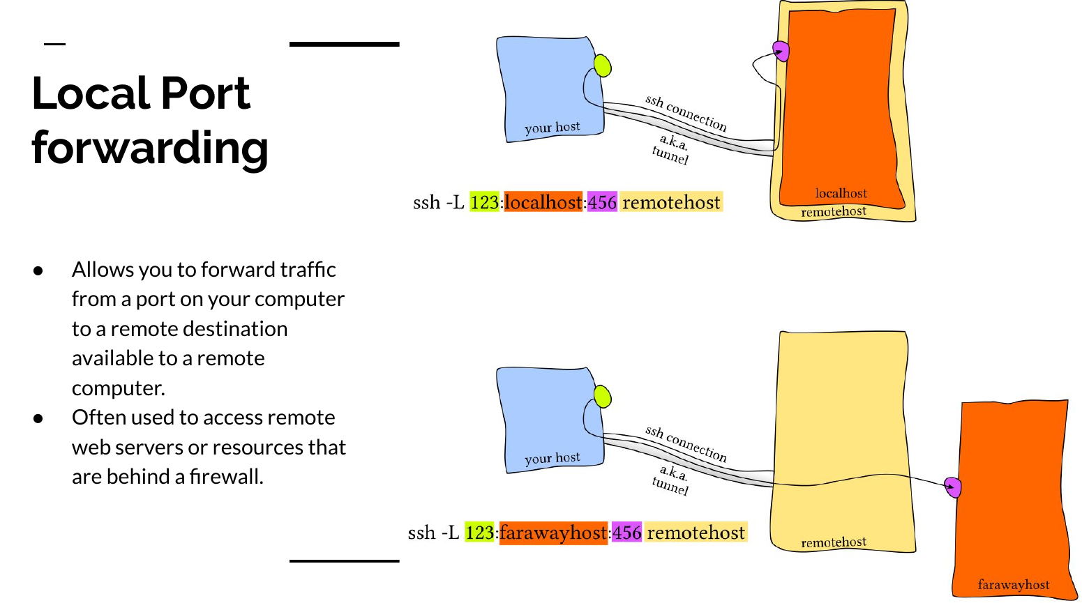 local port forwarding