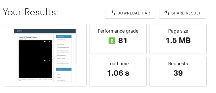 Before Performance Score