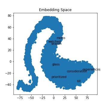 embedding visualization