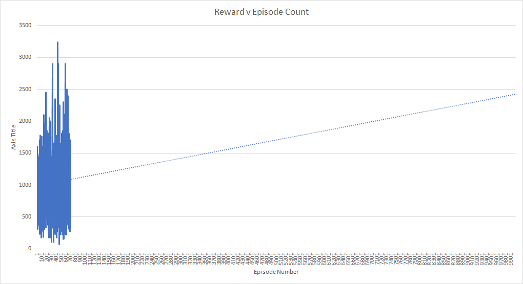 Endgame Trendline