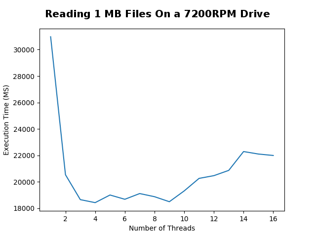 1MB files