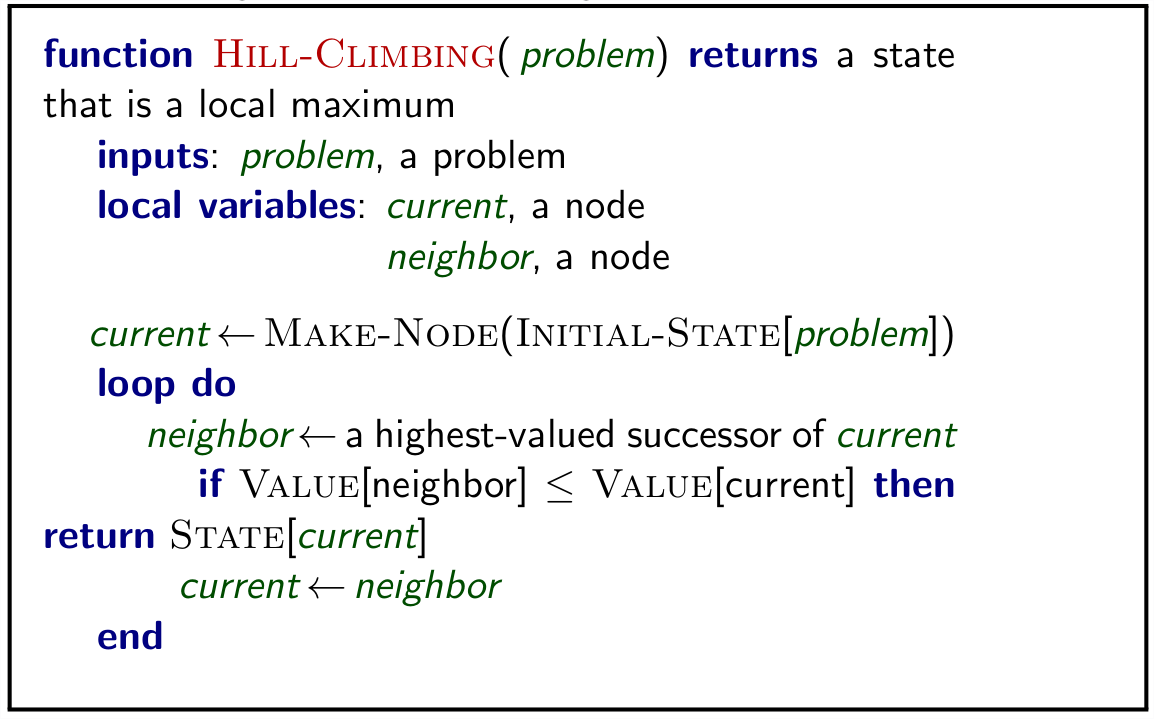 Hill Climbing Algo