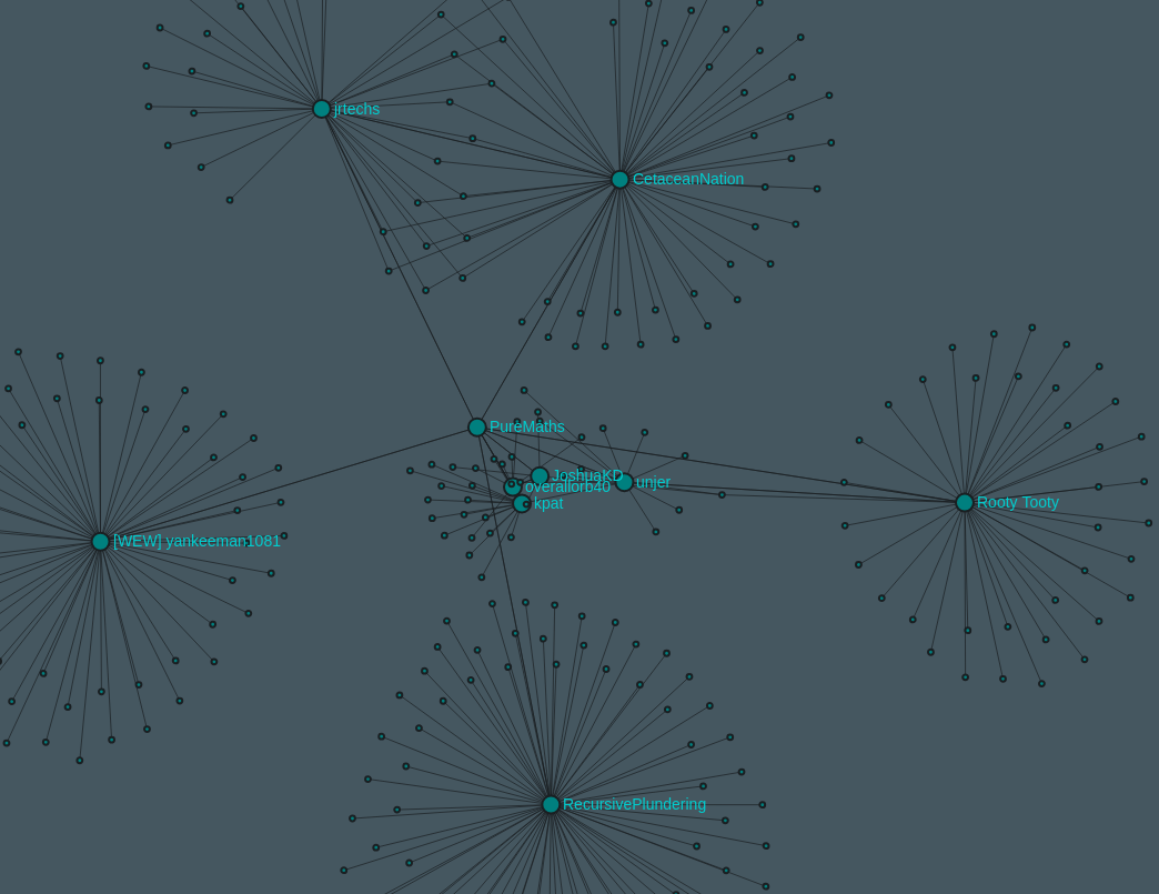 Steam graph project example showing 3 friend clusters