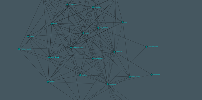 Steam friends graph