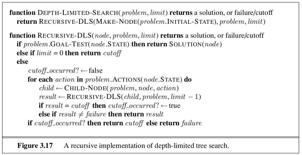Depth limited search