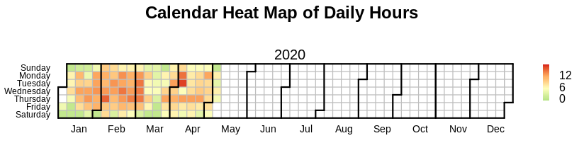 Other Person's heatmap