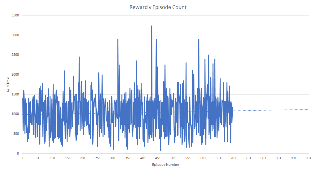 Real Trendline