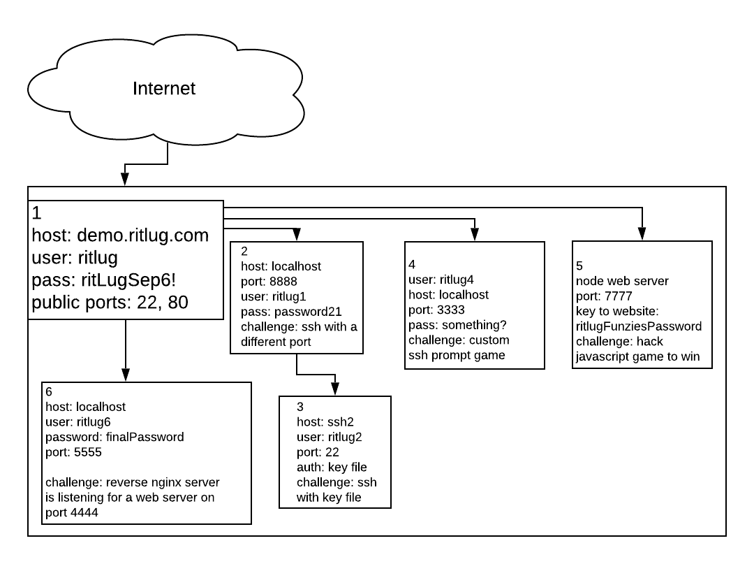 key diagram