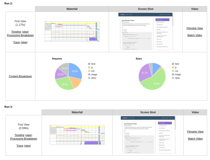 Server Cache Example