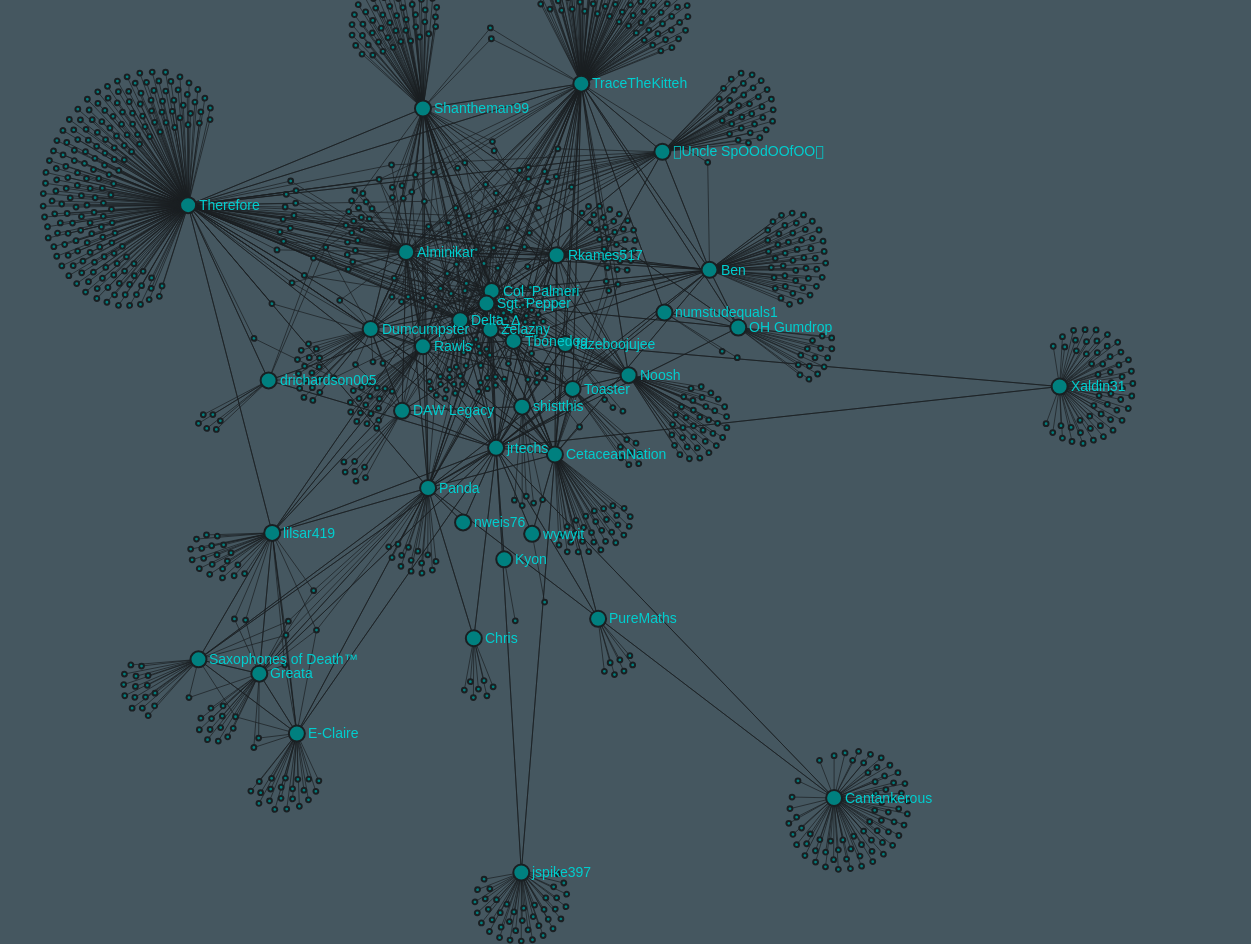 friends of friends steam graph