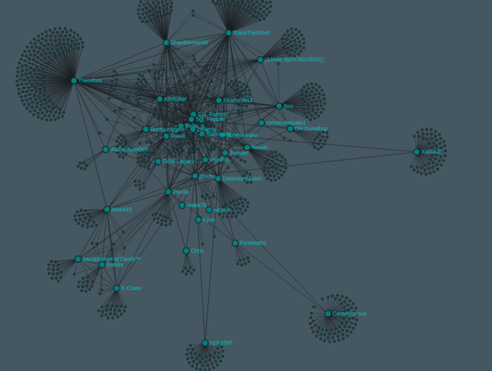 Steam graph