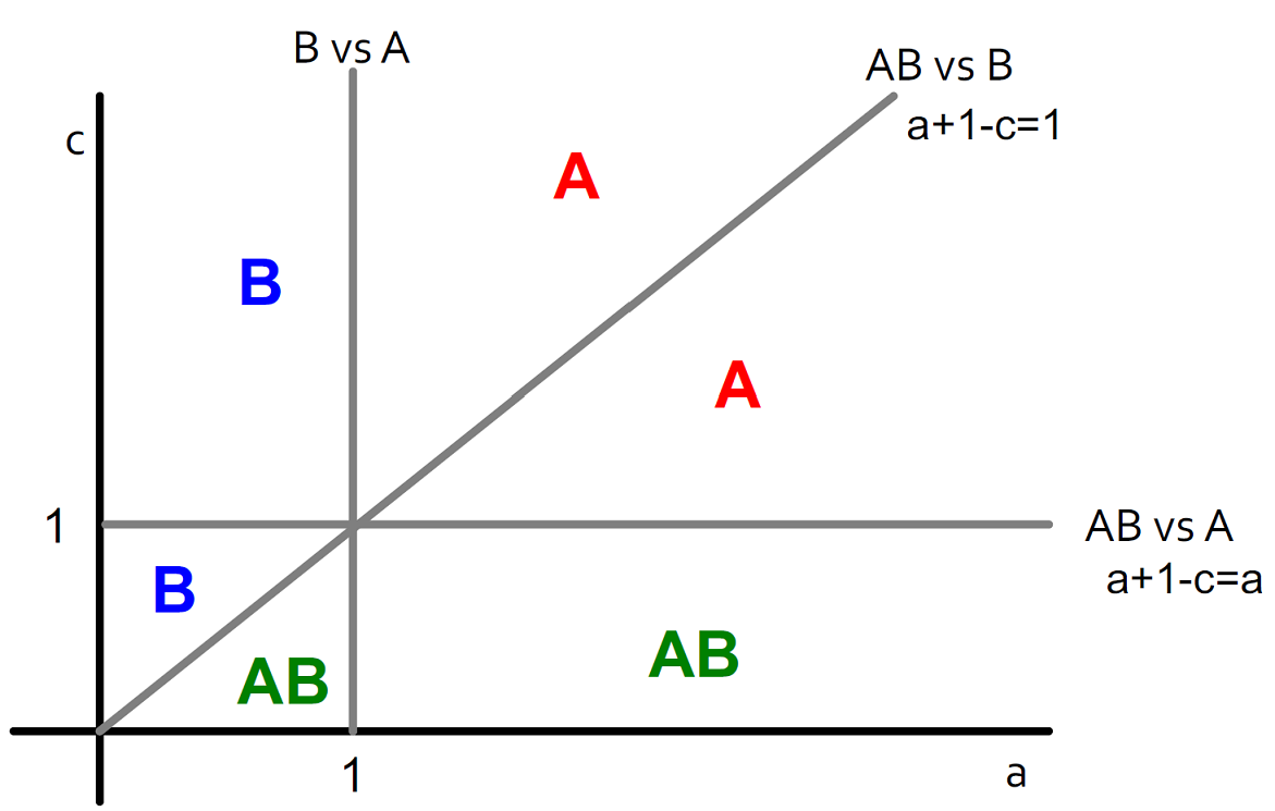 decision_case_2