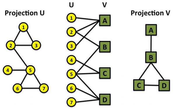 bipartite-folded