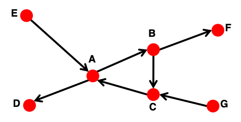 directed-graph