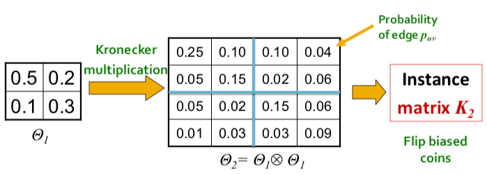 Stochastic