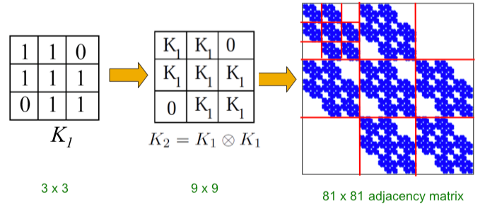 Kronecker