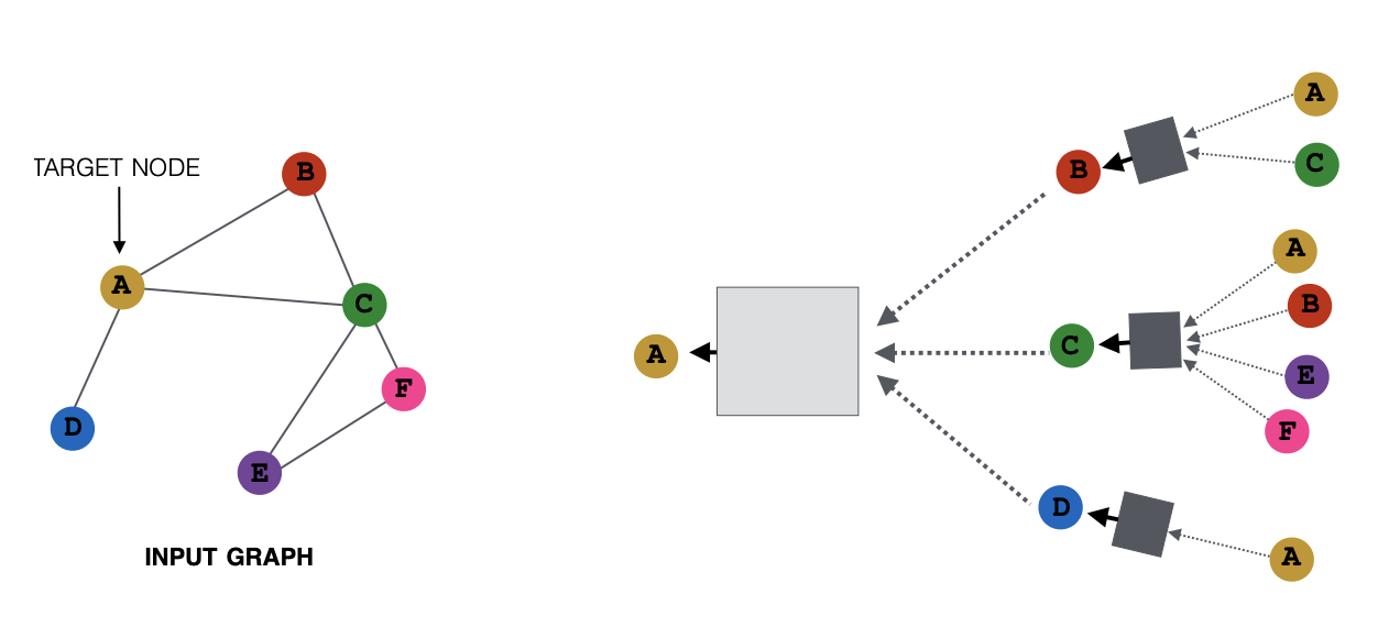 aggregate_neighbors