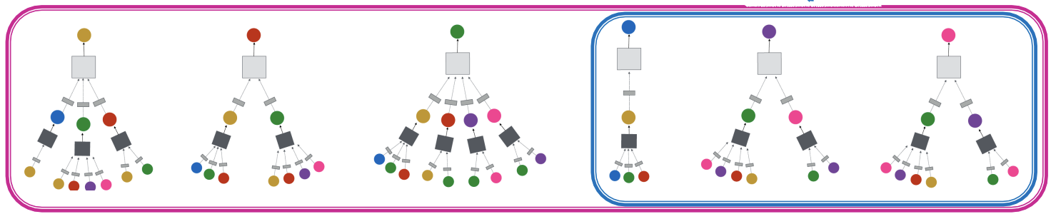 apply_to_new_nodes