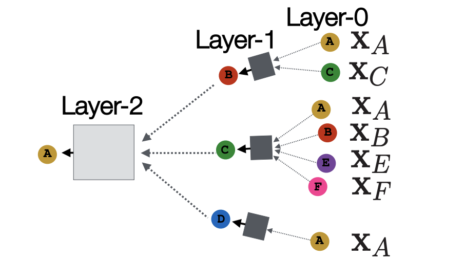 computation_graph_for_a