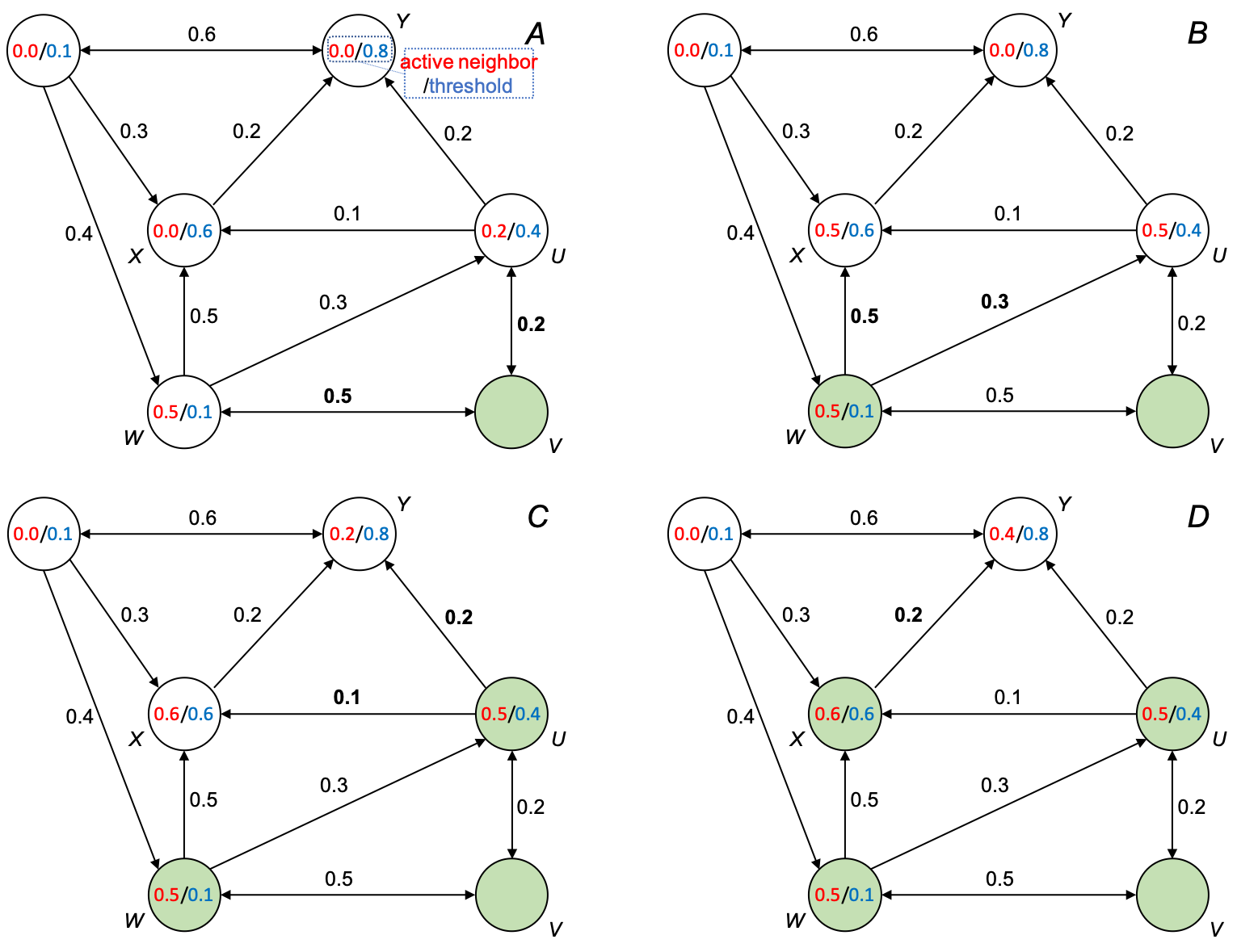 linear_threshold_model_demo
