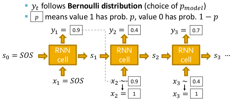 rnn_inference