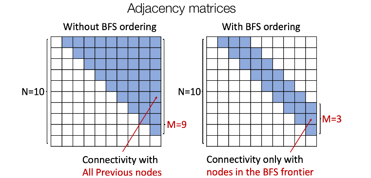 bfs_ordering