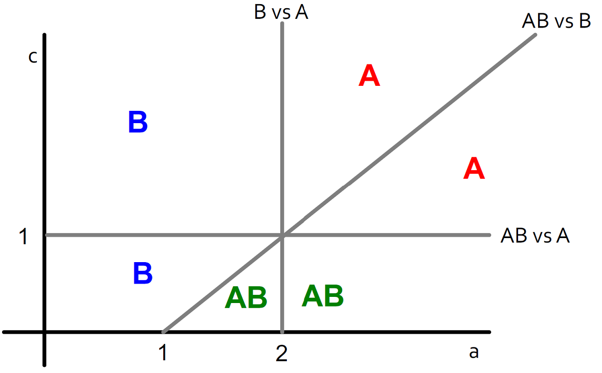 decision_case_4