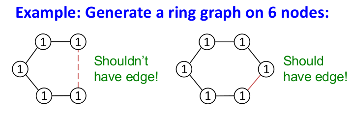 long_range_dependency