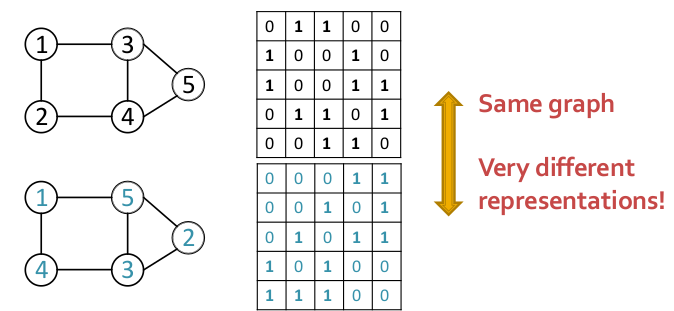 permutation_invariant