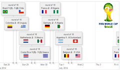 timeline examples